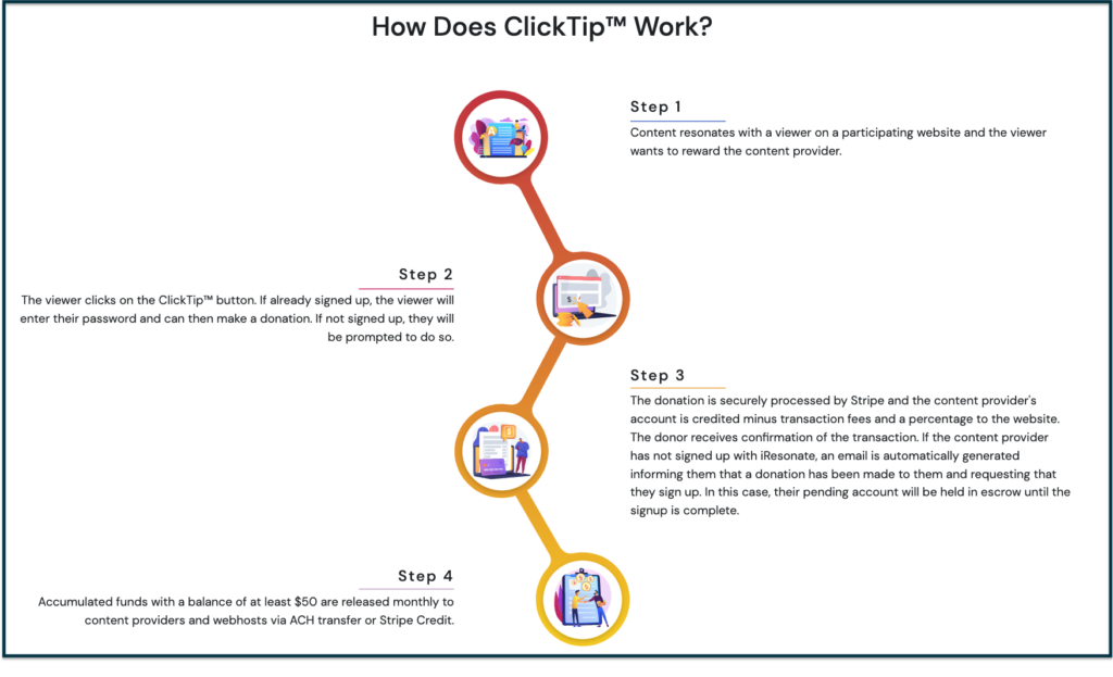 How ClickTip Works graphic