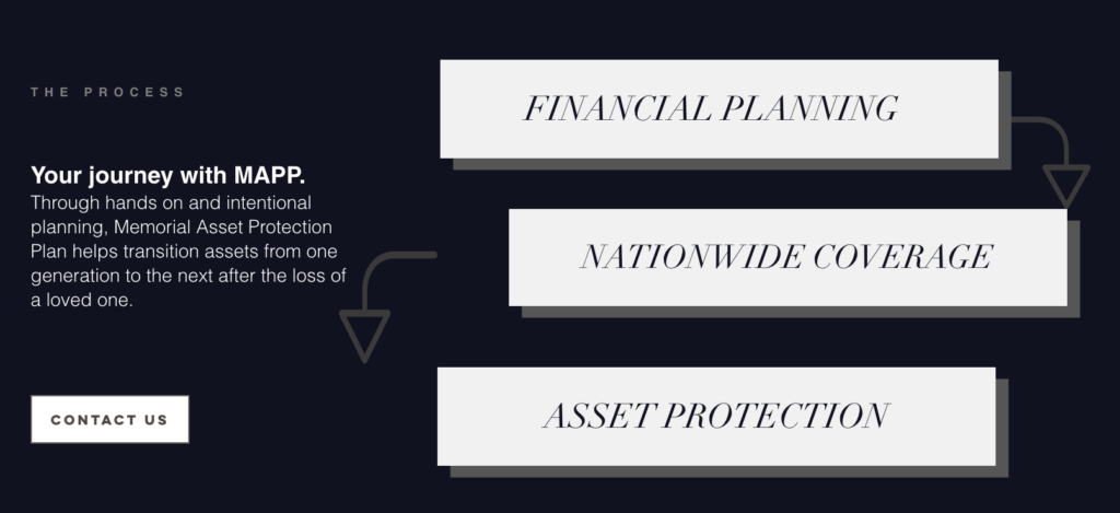 The MAPP financial planning process sceenshot